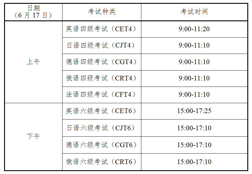 全國大學(xué)英語四、六級(jí)考試