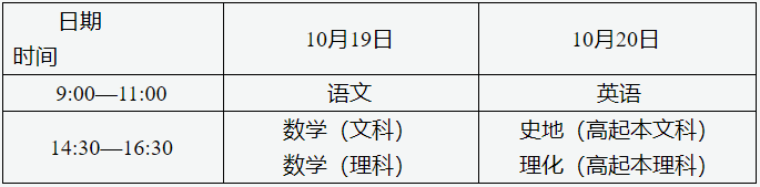 高中起點(diǎn)升本、專(zhuān)科考試時(shí)間表