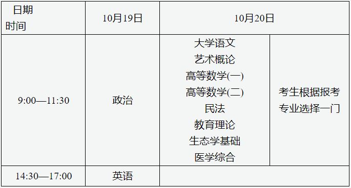 專(zhuān)科起點(diǎn)升本科考試時(shí)間表